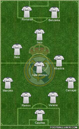 Real Madrid C.F. Formation 2013
