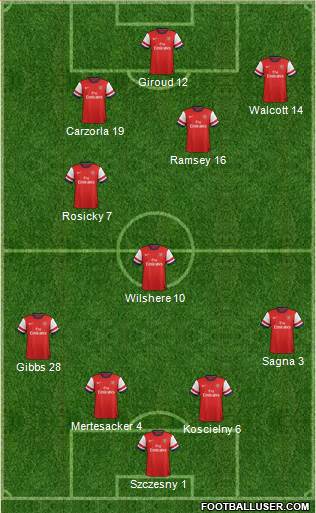 Arsenal Formation 2013