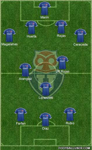 CF Universidad de Chile Formation 2013