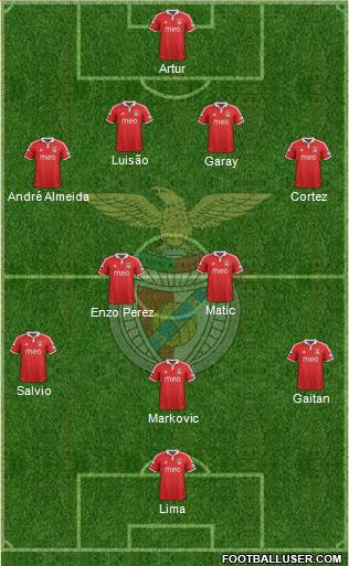 Sport Lisboa e Benfica - SAD Formation 2013