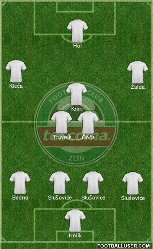 Zlin Formation 2013