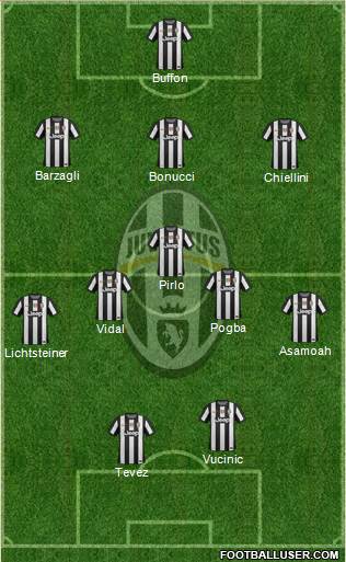 Juventus Formation 2013