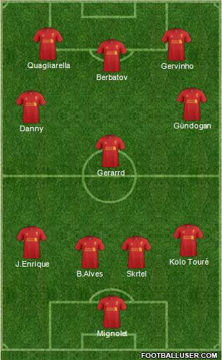 Liverpool Formation 2013