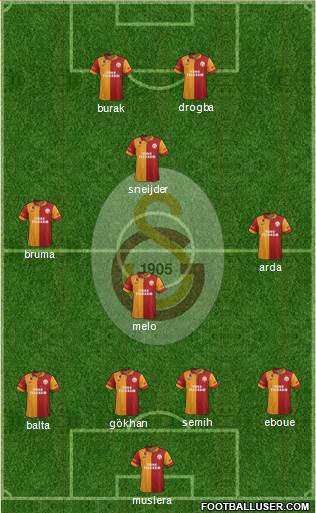 Galatasaray SK Formation 2013