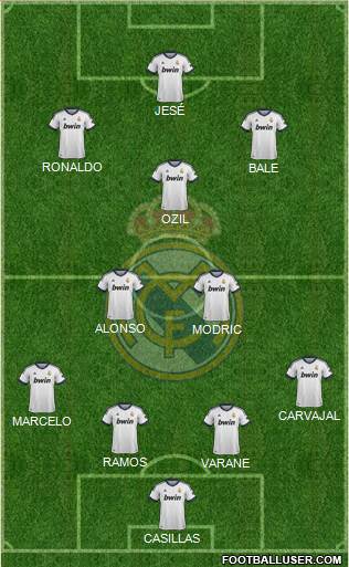 Real Madrid C.F. Formation 2013