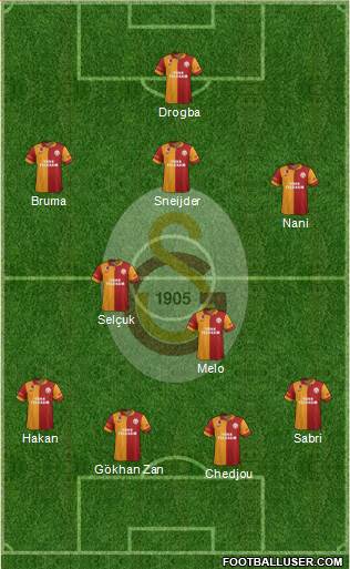 Galatasaray SK Formation 2013