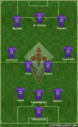 Fiorentina Formation 2013