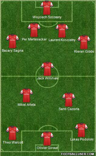 Arsenal Formation 2013