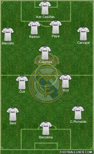 Real Madrid C.F. Formation 2013