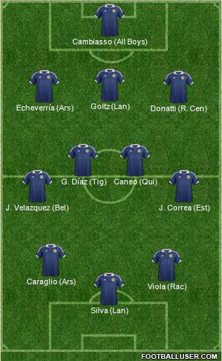Scotland Formation 2013