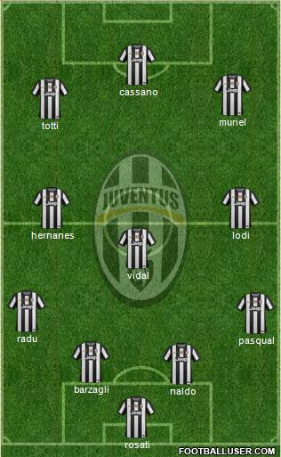Juventus Formation 2013