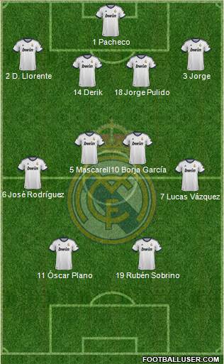 R. Madrid Castilla Formation 2013