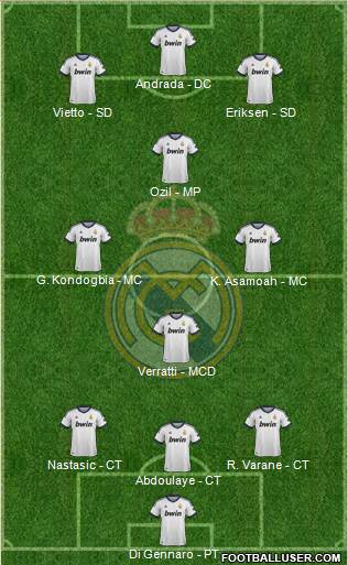 Real Madrid C.F. Formation 2013