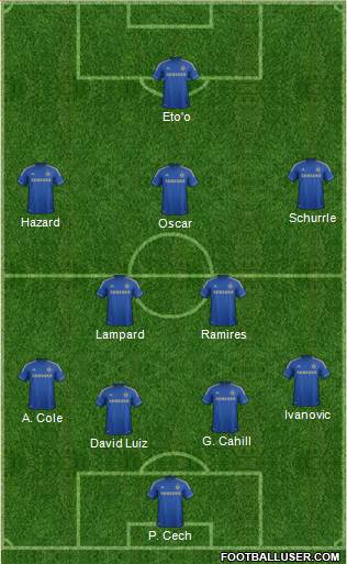 Chelsea Formation 2013