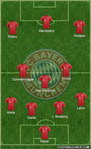 FC Bayern München Formation 2013