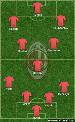 A.C. Milan Formation 2013