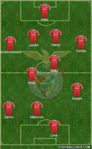 Sport Lisboa e Benfica - SAD Formation 2013