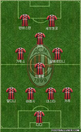 A.C. Milan Formation 2013