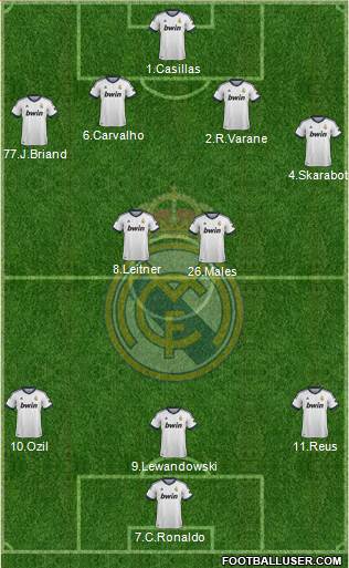 Real Madrid C.F. Formation 2013