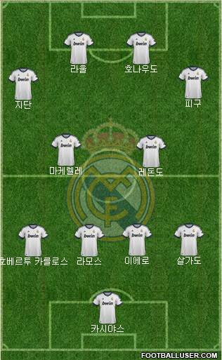 Real Madrid C.F. Formation 2013