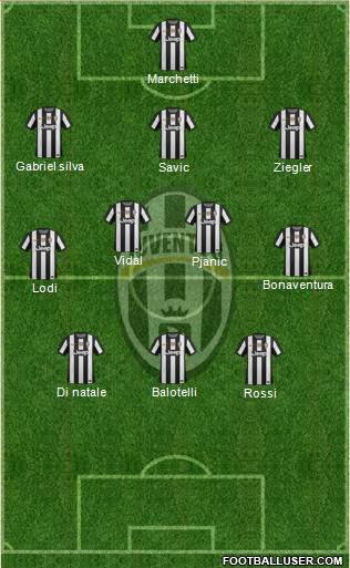 Juventus Formation 2013