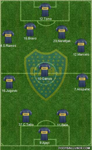 Boca Juniors Formation 2013