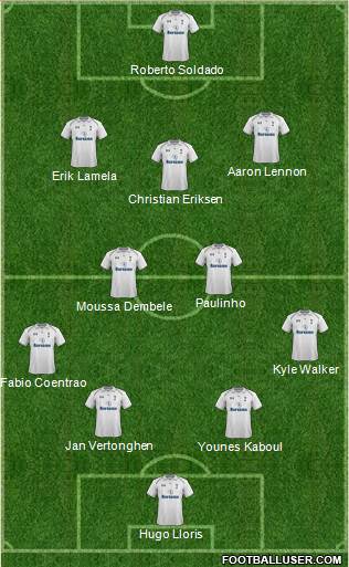 Tottenham Hotspur Formation 2013