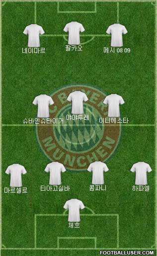 FC Bayern München Formation 2013