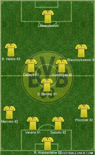 Borussia Dortmund Formation 2013