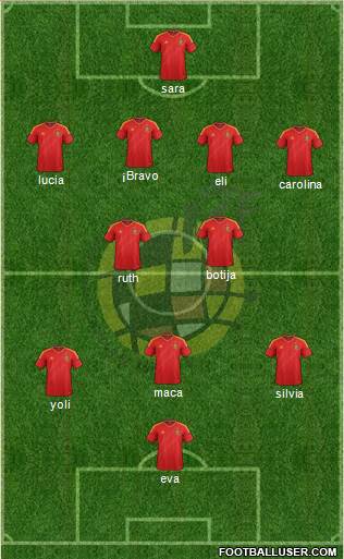 Spain Formation 2013