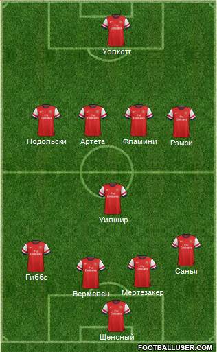 Arsenal Formation 2013