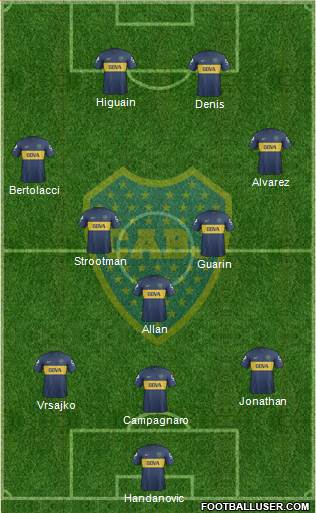 Boca Juniors Formation 2013