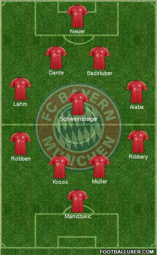 FC Bayern München Formation 2013