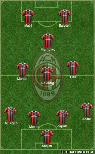 A.C. Milan Formation 2013