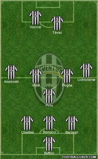 Juventus Formation 2013