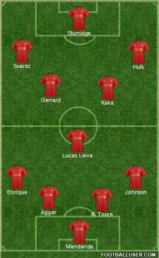 Liverpool Formation 2013