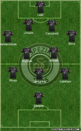 Spezia football formation