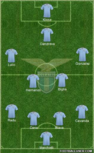 S.S. Lazio Formation 2013