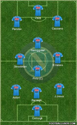 Napoli Formation 2013