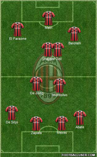 A.C. Milan Formation 2013