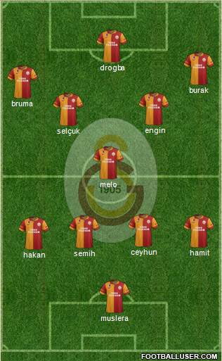 Galatasaray SK Formation 2013