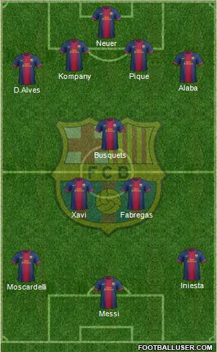 F.C. Barcelona Formation 2013
