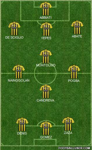 Wellington Phoenix FC Formation 2013