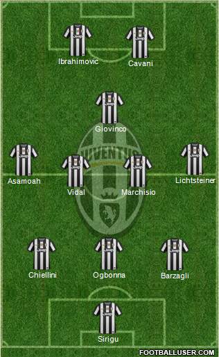 Juventus Formation 2013