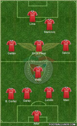 Sport Lisboa e Benfica - SAD Formation 2013