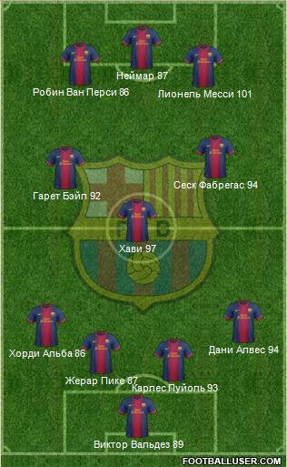 F.C. Barcelona Formation 2013
