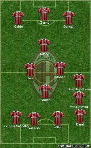 A.C. Milan Formation 2013