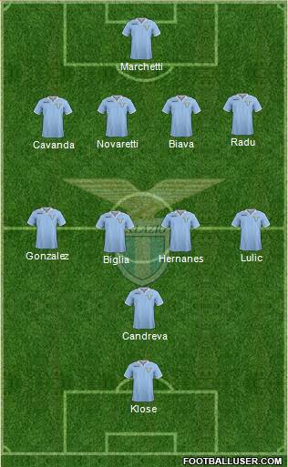 S.S. Lazio Formation 2013