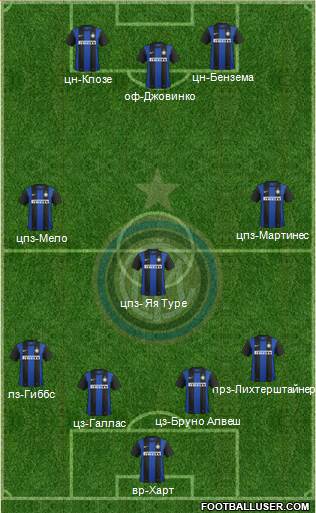 F.C. Internazionale Formation 2013