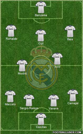 Real Madrid C.F. Formation 2013